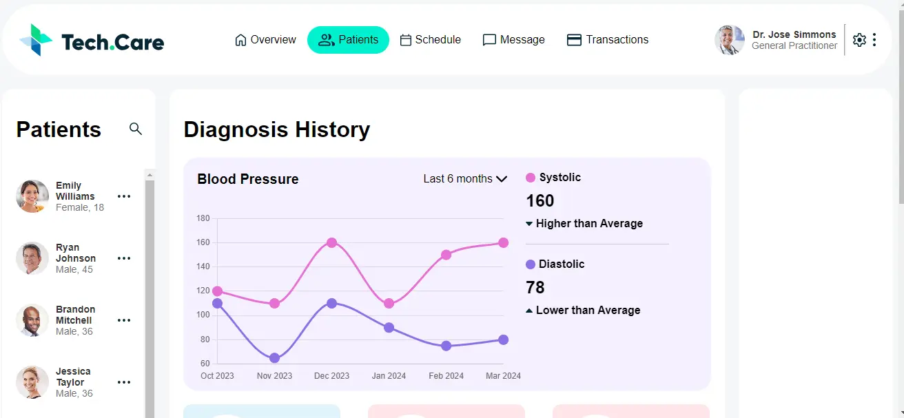 TechHealth project screenshot